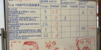 Как изменился приём в СВФУ в 2026 году - Yakutia-Daily.Ru