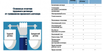 Негативные последствия работы без оформления трудового договора. - Куменский район