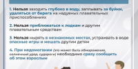 Рекомендации для родителей: правила купания в водоёмах! - Историко-краеведческий музей