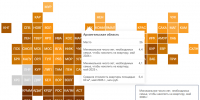 Аналитики: семье в Архангельской области потребуется 4,4 года на покупку квартиры - News29.Ru