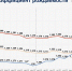 Рост суммарного коэффициента рождаемости, решения регионального штаба по обеспечению топливом, рейтинг регионов по внедрению беспилотных авиационных систем и другие итоги недели - Газета Знамя