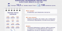 Усть-Илимске проводится выборочное обследование специалистами Иркутскстата - Администрация г. Усть-Илимск