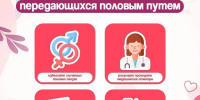 В России проходит неделя профилактики инфекций - ОТВ-Серпухов