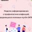 13-19 июля. Неделя информирования о профилактике инфекций, передающихся половым путём - ОСШОР по лыжным гонкам и биатлону Л.Н. Носковой