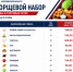 Актуальные цены на основные продукты для приготовления борща в магазинах Запорожской области - Министерство промышленности и торговли