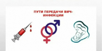 Пути передачи ВИЧ-инфекции - Гергебильский район