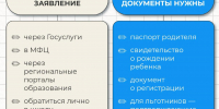 В Нижневартовске идет вторая волна зачисления детей в первый класс - NV86.Ru