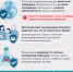 Вакцинация - Управление социальной политики №5