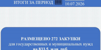 Итоги закупочной недели - Служба по конкурентной политике и тарифам