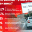 Большинство респондентов ПЛН винит в нехватке бензина власти - Pln-Pskov.Ru