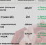 Публикуем цены на социально значимые продукты питания. - Администрация Белгородского района