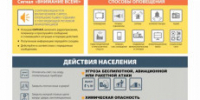 О порядке действий населения по сигналу ГО при нахождении дома и на работе - Сетевое издание Неделя в округе