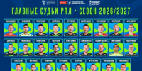 Ростовский арбитр Матвей Заика дебютирует в  Альфа-Банк РПЛ сезона 2026/27 - Федерация футбола