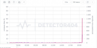 Скриншот сайта: detector404 - Мой район