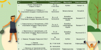 Лето — время движения, энергии и ярких эмоций!. - Красногвардейский район