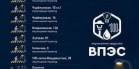 Инвест программа.jpg - Администрация г. Владивостока