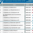 график азс 14 июля - Южная Волна