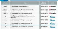 график азс 14 июля - Южная Волна