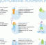 За здоровые каникулы - Большемурашкинский муниципальный округ