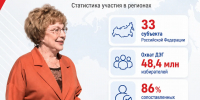 Серпуховичам рассказали, как голосовать онлайн - ОТВ-Серпухов