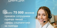 Сотрудники горячих линий сферы соцполитики приняли около 75 000 звонков за полгода - Знамя Октября