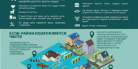 Паводок на Среднем Урале - Артемовский городской округ