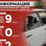 Информация о нанесённых ВСУ ударах по Белгородской области за прошедшие сутки - Belnovosti.Ru