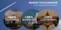 Направления Домодедово с максимальным приростом по итогам первого полугодия 2026 - Аэропорт Домодедово