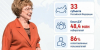 Отпуск в сентябре — не повод пропускать выборы - Smitanka.Ru