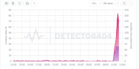 Скриншот сайта: detector404 - Мой район