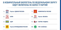 ЦИК огласила список партий выдвинувших кандидатов на выборы-2026 в Госдуму - 1-LINE