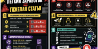 Легкий заработок = тяжелая статья! - Институт физкультуры