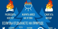 Особый противопожарный режим: что запрещено и как защитить природу. - Емельяновский район