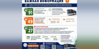 Ограничения энергоснабжения заставили скорректировать работу общественного транспорта в Симферополе - КрымИнформ