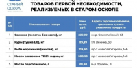 Актуальные цены на социально значимые продукты питания. - Старооскольский городской округ