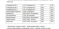 Молочное животноводство Красногвардейского округа – положительная динамика - Сетевое издание Знамя труда-31