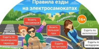 Правила пользования электросамокатом. - Город Шарыпово
