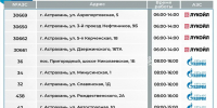 График работ астраханских АЗС на 15 июля - Южная Волна