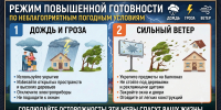 О введении режима повышенной готовности - Чухломский район