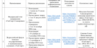 Всероссийская программа сопровождения молодых государственных и муниципальных служащих «ГосСтарт» - Майский район
