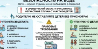 Безопасность на воде - Тоцкий район