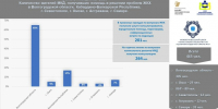 Статистика проекта за июнь 2026 - Региональная общественная инспекция