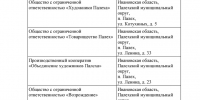 Рисование, да вышивание – вот этим и промышляем - 1000inf.ru