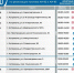 Опубликован график работы АЗС на среду в Астрахани  - KaspyInfo.Ru