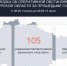 В Курской области за сутки сбили 105 украинских беспилотников - Курская правда