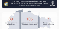 В Курской области за сутки сбили 105 украинских беспилотников - Курская правда
