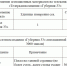 «Губерния-33» сообщает сведения об условиях оплаты услуг эфирного времени для предвыборной агитации - ТРК Губерния-33