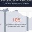 105 украинских беспилотников сбили в Курской области за сутки - РИА Курск