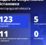 Шуваев: ВСУ 123 раза атаковали Белгородскую область за сутки - Сетевое издание Победа 31