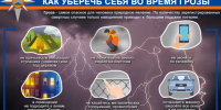 Как уберечь себя во время грозы. - Красноборский муниципальный округ